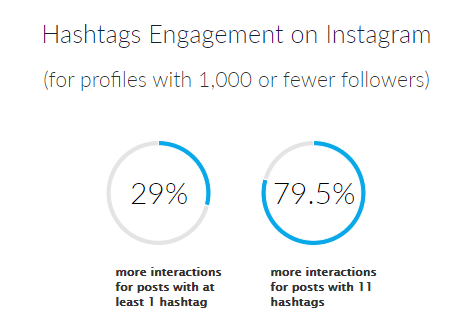 A guide to using hashtags on social media
